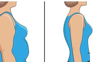 Weight Loss Diseases